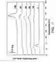Fig. 26 - Implantable medical devices