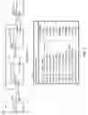 Fig. 04 - Methods and apparatus to manage testing of a process control system