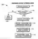 Fig. 01 - Self-service terminal management