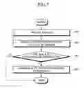 Fig. 08 - Apparatus and method detecting a robot slip