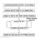 Fig. 01 - Discrete fourier transform (DFT) analysis for applications using iterative transform methods
