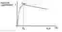 Fig. 01 - Method and device for controlling slip in a tractor vehicle or the like