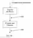 Fig. 06 - Method and device for generating and communicating geographic route information between wireless communication devices