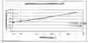 Fig. 02 - Detecting a Chemical Impurity