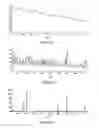 Fig. 08 - Method of improving the resolution of compounds eluted from a chromatography device