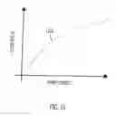 Fig. 12 - DETERMINING PRESSURE