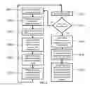 Fig. 04 - Battery Run-Time Prediction System