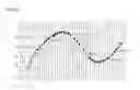 Fig. 08 - TEST APPARATUS AND METHOD FOR MODULATED SIGNAL