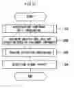 Fig. 12 - Movement detection device, electronic device, movement detection method and storage medium stored with a program