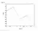 Fig. 09 - Method of evaluating precision of output data using error propagation
