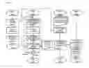 Fig. 11 - Method of evaluating precision of output data using error propagation