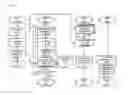 Fig. 12 - Method of evaluating precision of output data using error propagation
