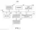 Fig. 02 - Systems and methods for transitioning between pedometer modes