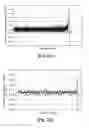 Fig. 11 - FAILURE PREDICTION OF COMPLEX STRUCTURES UNDER ARBITRARY TIME-SERIAL LOADING CONDITION