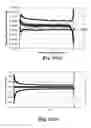 Fig. 64 - FAILURE PREDICTION OF COMPLEX STRUCTURES UNDER ARBITRARY TIME-SERIAL LOADING CONDITION