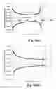 Fig. 68 - FAILURE PREDICTION OF COMPLEX STRUCTURES UNDER ARBITRARY TIME-SERIAL LOADING CONDITION