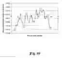 Fig. 71 - FAILURE PREDICTION OF COMPLEX STRUCTURES UNDER ARBITRARY TIME-SERIAL LOADING CONDITION