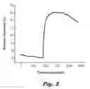 Fig. 06 - METHOD FOR MEASURING HUMIDITY DISSIPATION PROPERTIES OF AN ABSORBENT ARTICLE