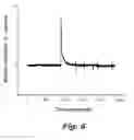Fig. 07 - METHOD FOR MEASURING HUMIDITY DISSIPATION PROPERTIES OF AN ABSORBENT ARTICLE