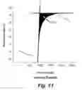 Fig. 10 - METHOD FOR MEASURING HUMIDITY DISSIPATION PROPERTIES OF AN ABSORBENT ARTICLE