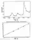 Fig. 09 - On-site analysis system with central processor and method of analyzing