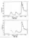 Fig. 11 - On-site analysis system with central processor and method of analyzing