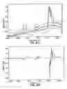 Fig. 15 - On-site analysis system with central processor and method of analyzing
