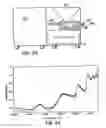 Fig. 20 - On-site analysis system with central processor and method of analyzing