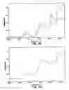 Fig. 23 - On-site analysis system with central processor and method of analyzing