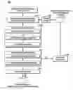 Fig. 01 - Modeling dynamic systems by visualizing and narrowing a parameter space