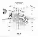 Fig. 10 - Modeling dynamic systems by visualizing and narrowing a parameter space