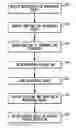 Fig. 01 - SYSTEM AND METHOD FOR CREATION OF FUNCTION-BASED MECHATRONIC OBJECTS