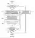 Fig. 07 - Accelerated execution for emulated environments