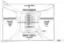Fig. 02 - Shared royalty platform for content royalty management