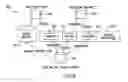Fig. 07 - Shared royalty platform for content royalty management