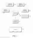 Fig. 02 - PATIENT INTERACTIVE HEALING ENVIRONMENT