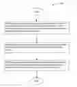 Fig. 01 - Personalized plan development