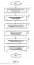 Fig. 05 - Systems and methods for providing and maintaining electronic medical records