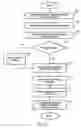 Fig. 07 - Systems and methods for providing and maintaining electronic medical records