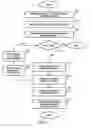 Fig. 08 - Systems and methods for providing and maintaining electronic medical records