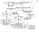 Fig. 01 - DYNAMIC WEB PAGE CREATION