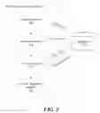 Fig. 03 - Adaptive project based practice selection schemes in a computing environment