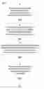 Fig. 01 - Reporting on facts relative to a specified dimensional coordinate constraint