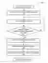 Fig. 01 - Succession of an asset in control in response to a level of user intervention