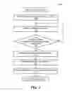 Fig. 02 - Succession of an asset in control in response to a level of user intervention