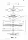 Fig. 07 - Succession of an asset in control in response to a level of user intervention