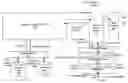 Fig. 01 - CUSTOMER RELATIONSHIP MANAGEMENT USING TEXT MESSAGES