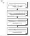 Fig. 01 - Physical Event Management During Asset Tracking