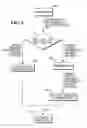 Fig. 08 - METHODS AND SYSTEMS FOR RANDOMIZING STARTING RETAIL STORE INVENTORY WHEN DETERMINING DISTRIBUTION CENTER AND WAREHOUSE DEMAND FORECASTS