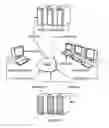 Fig. 01 - Advertising Distribution System